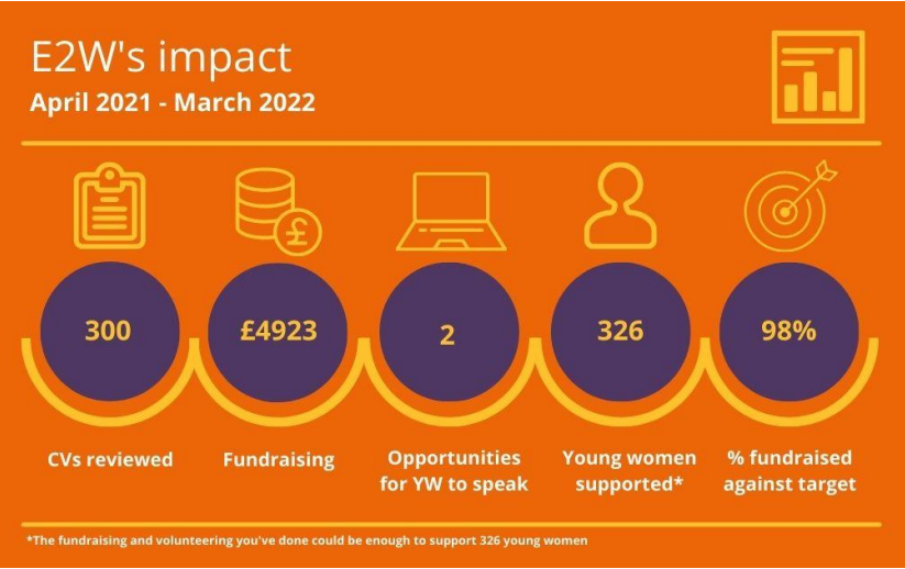 E2W/Young Women’s Trust - Annual partnership report